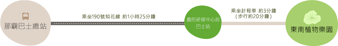 搭乘巴士的旅客